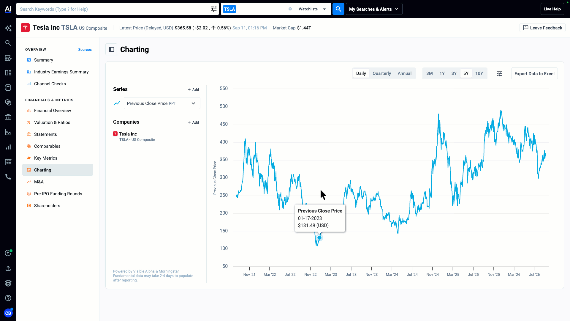 Tesla Charting.gif