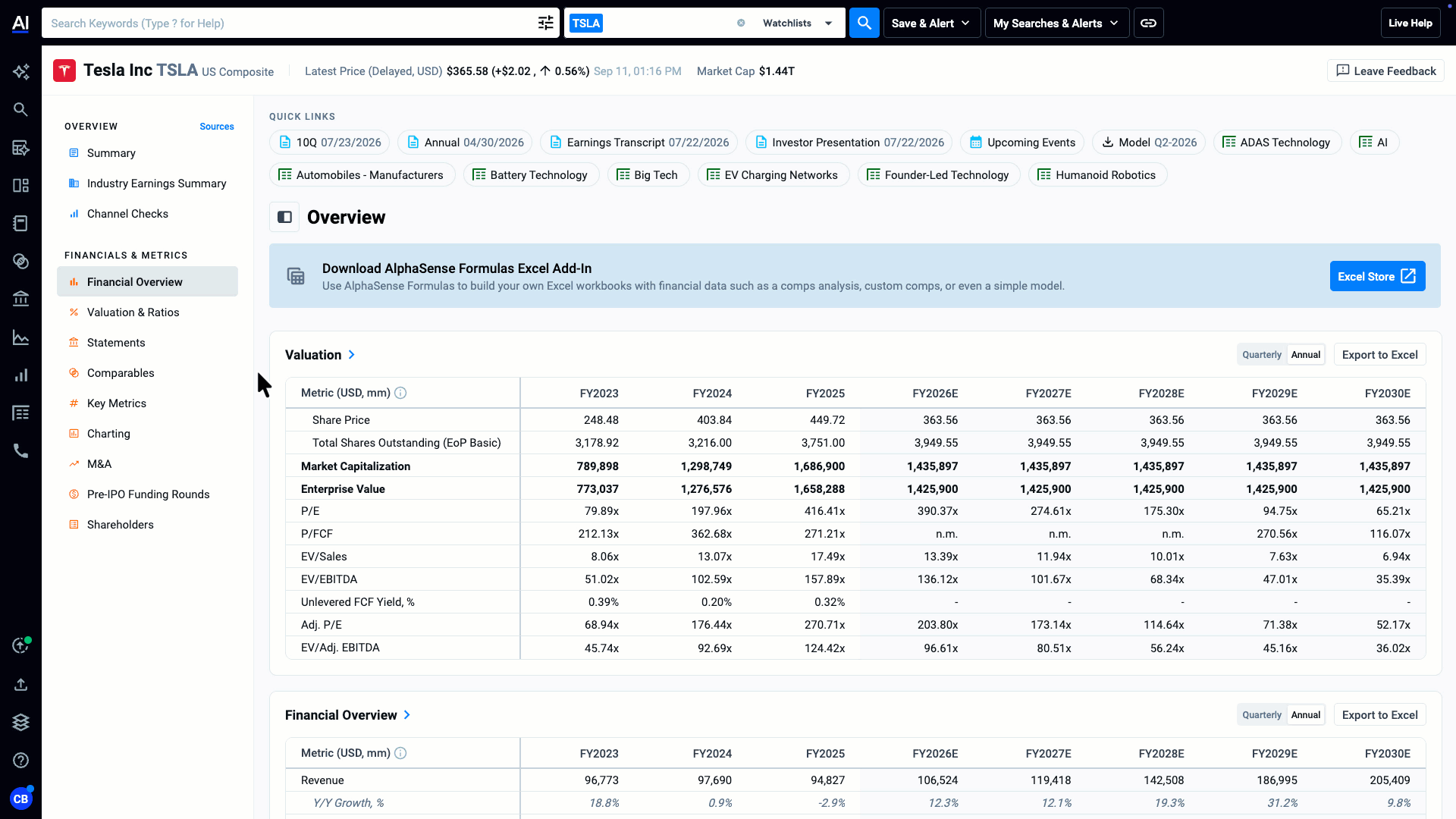 Tesla Financial Overview.gif